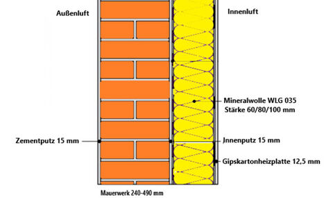 wandheizung mit innendämmung