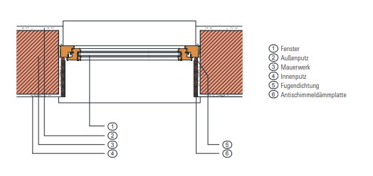 Fensterlaibungen mit Calciumsilikatplatten gegen Schimmel