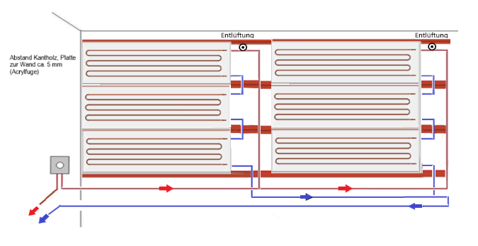 Wandheizung Trockenbau mit Tichelmann System