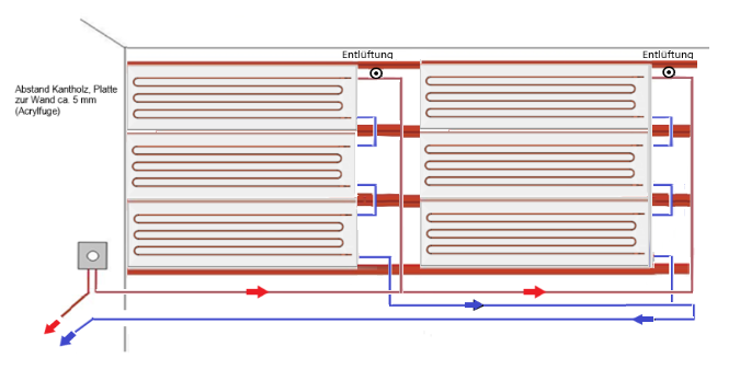 Wandheizung Trockenbau