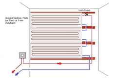 Wandheizung für einen Heizkreis