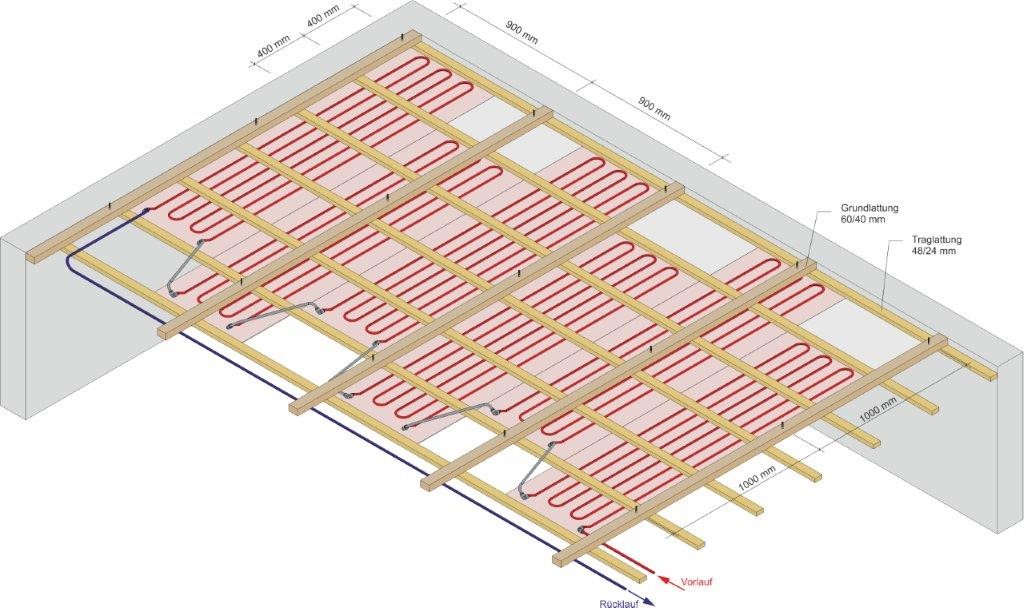 Deckenheizung Trockenbau