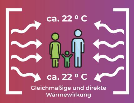 Wandheizung mit gleichmäßiger Wärmeverteilung