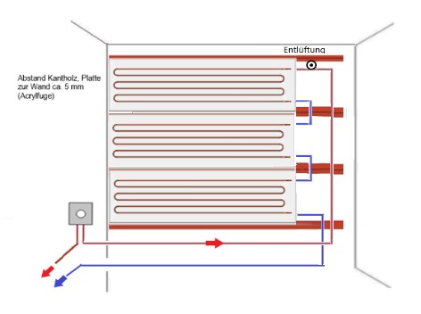 Wandheizung entlüften