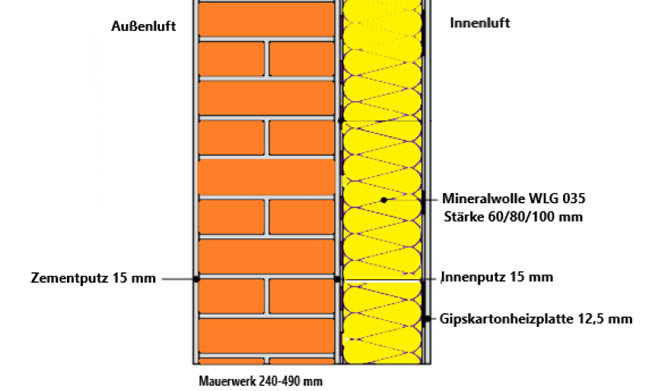 Wandheizung mit Innendämmung